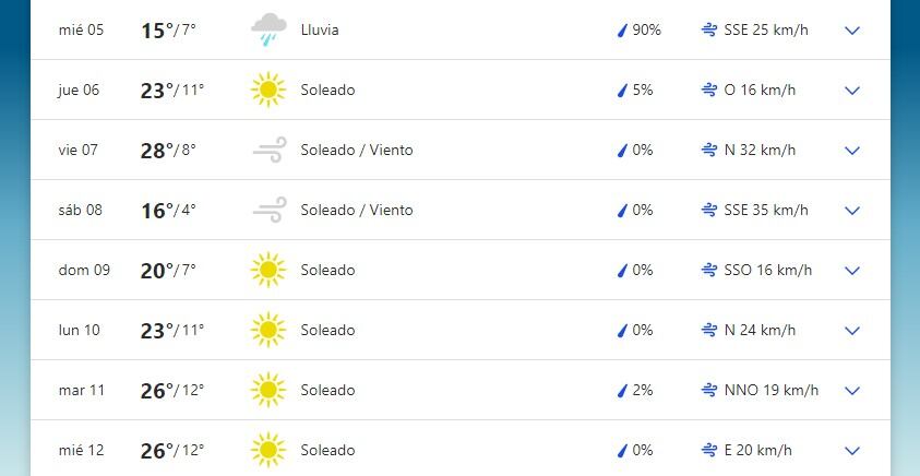 Pronóstico extendido para San Luis