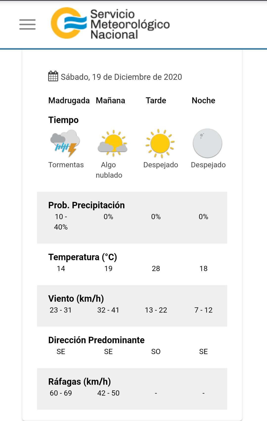 El estado del tiempo previsto para este sábado en Carlos Paz,