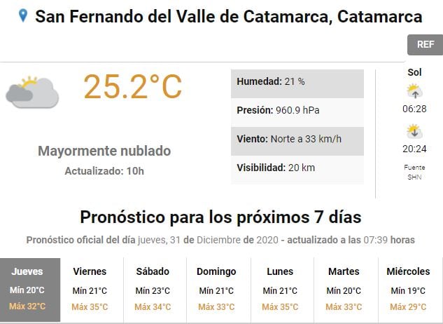 Servicio Meteorológico Nacional.