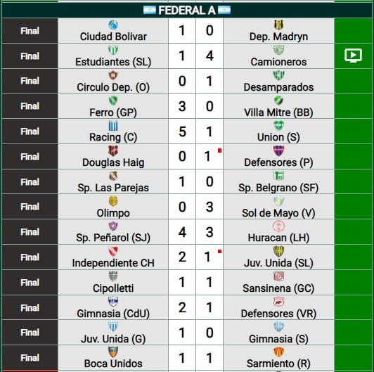 Resultados Federal A Fecha 25