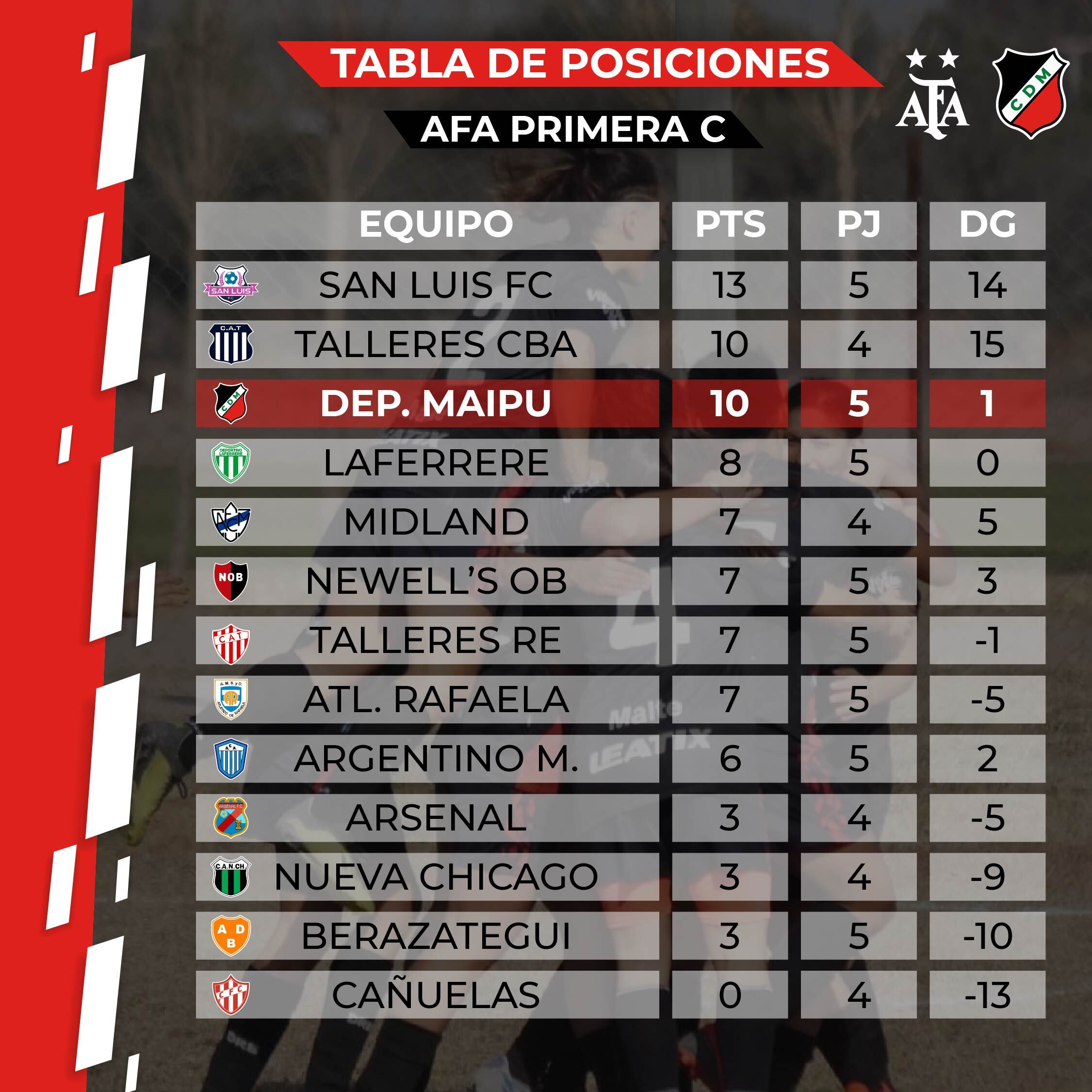 Tablas de posiciones- fecha 5