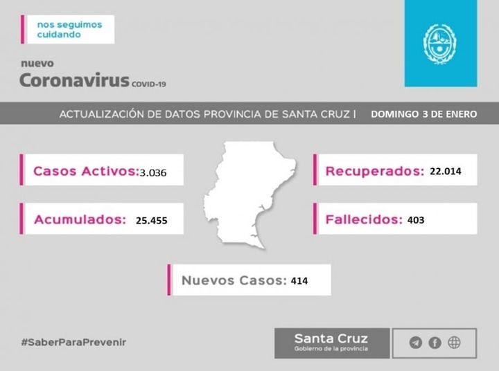 Reporte del ministerio de salud