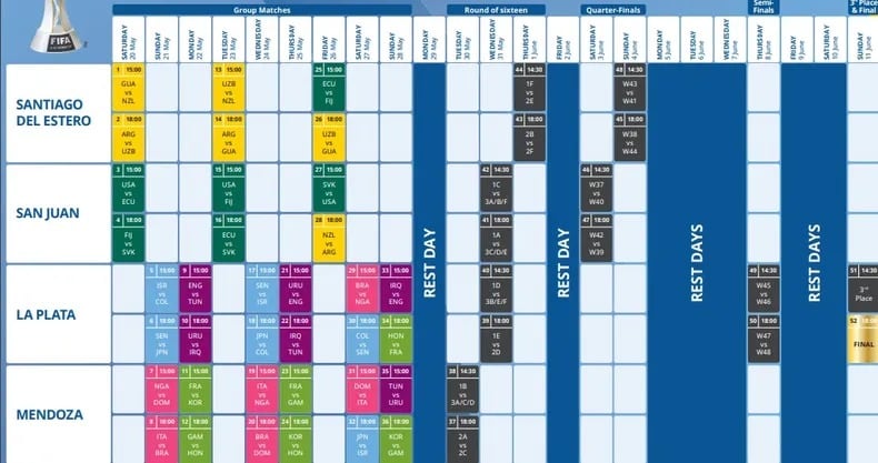 La FIFA confirmó los horarios y días de los partidos del Mundial