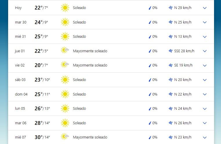 Pronóstico extendido a 10 días para San Luis (29 de agosto al 7 de septiembre)