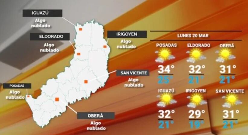 Lunes con retorno del calor y sin probabilidad de lluvias en Misiones.