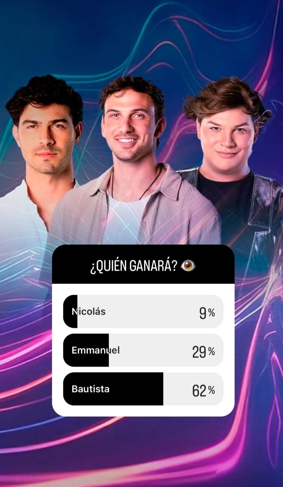 Quién será el ganador de Gran Hermano 2024, según la encuesta de historias de Instagram de Vía País