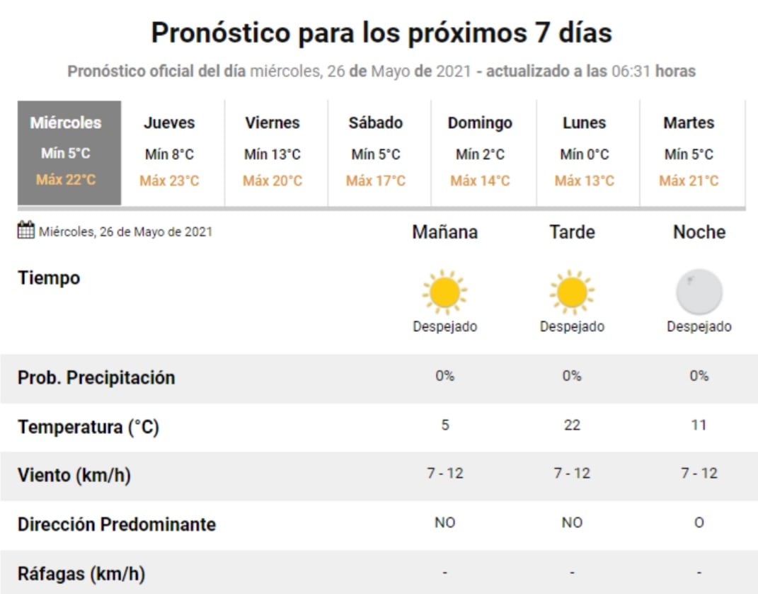 El estado del tiempo para este miércoles 26 de mayo en Villa Carlos Paz.