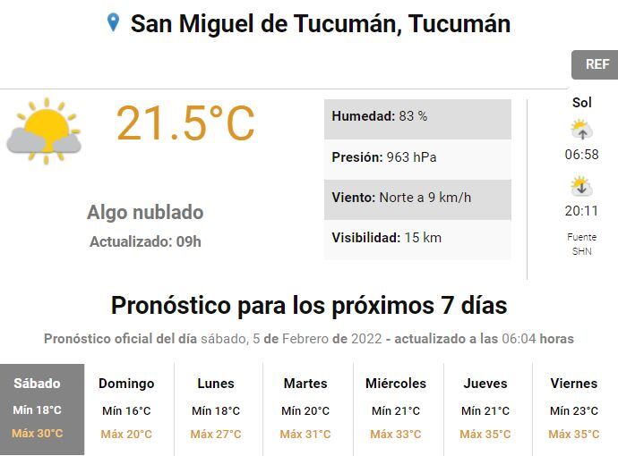 Pronóstico para Tucumán.