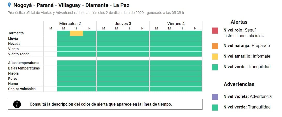 Alerta amarilla por tormentas en Paraná