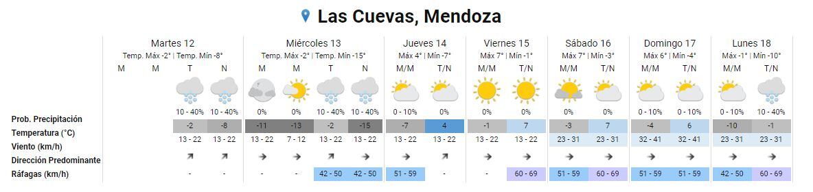 Pronóstico del tiempo