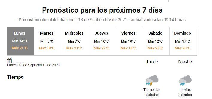 Clima Gualeguaychú - SMN