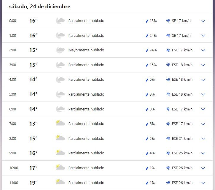 Clima hora a hora para San Luis