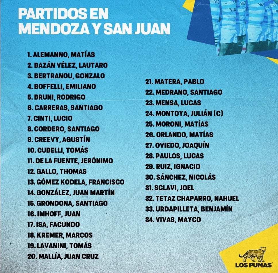 Plantel de Los Pumas.