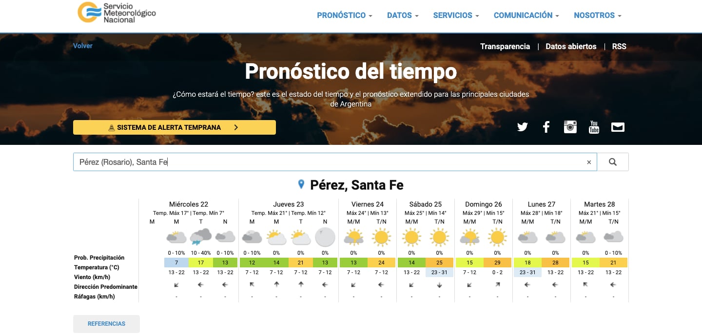 Después del festejo de la Primavera, la lluvia cayó sobre Pérez (SMN)