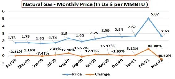 Evolución precios fertilizantes e insumos