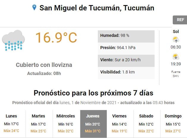 Pronóstico para Tucumán.