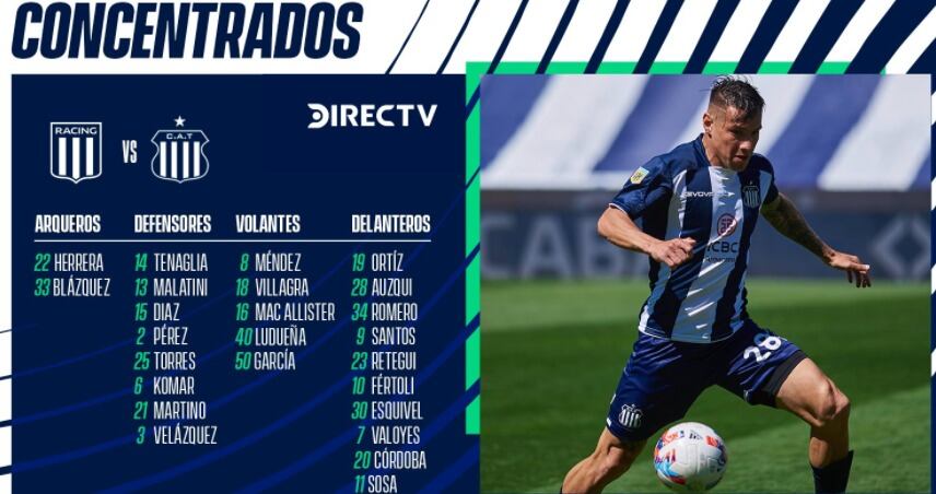 La lista del Cacique Medina para enfrentar este sábado a Racing Club.