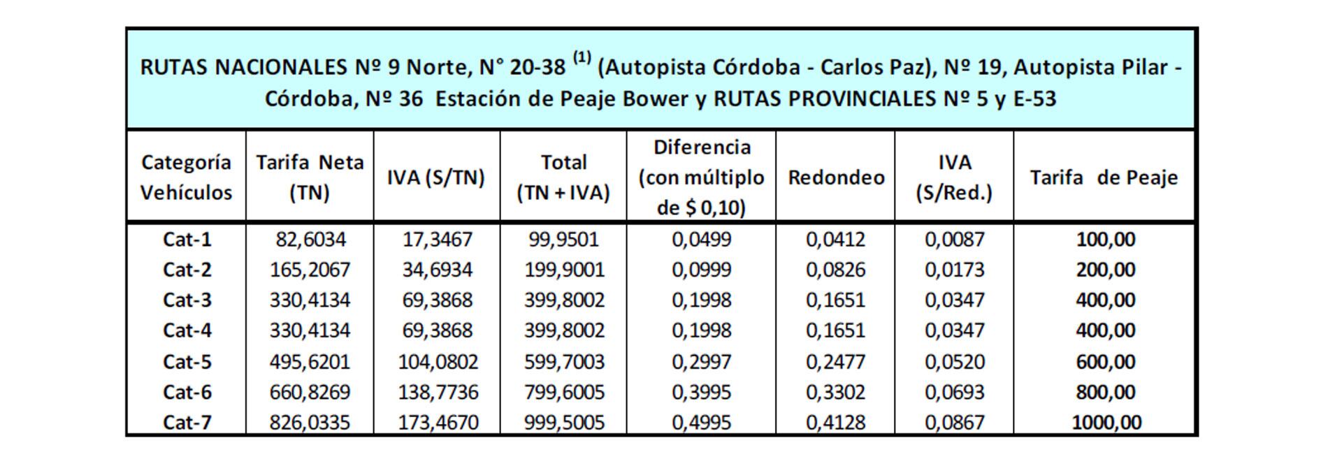 (Ersep/Boletín Oficial)