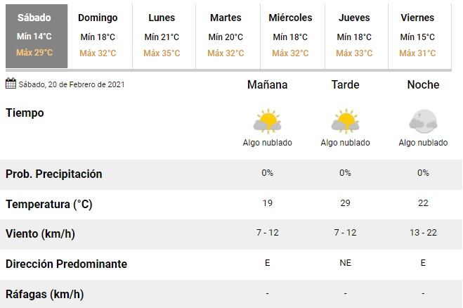 Pronóstico extendido en Rosario desde el 20 de febrero (SMN)