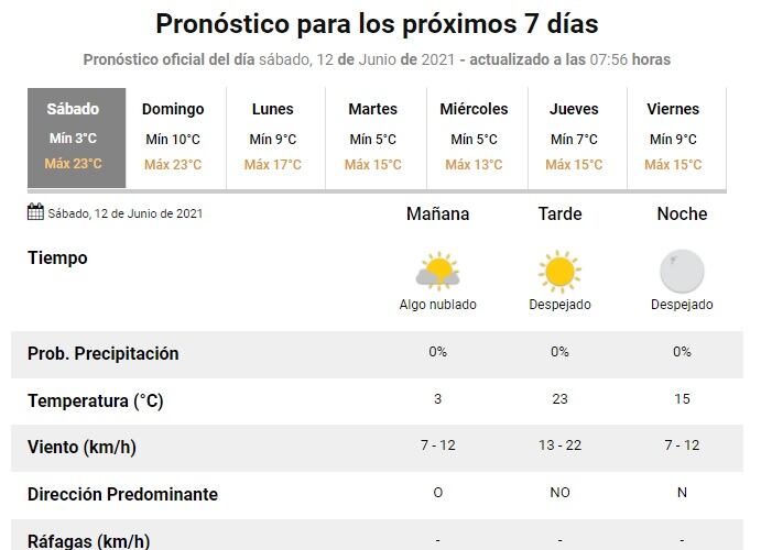 Clima en Rosario del 12 de junio