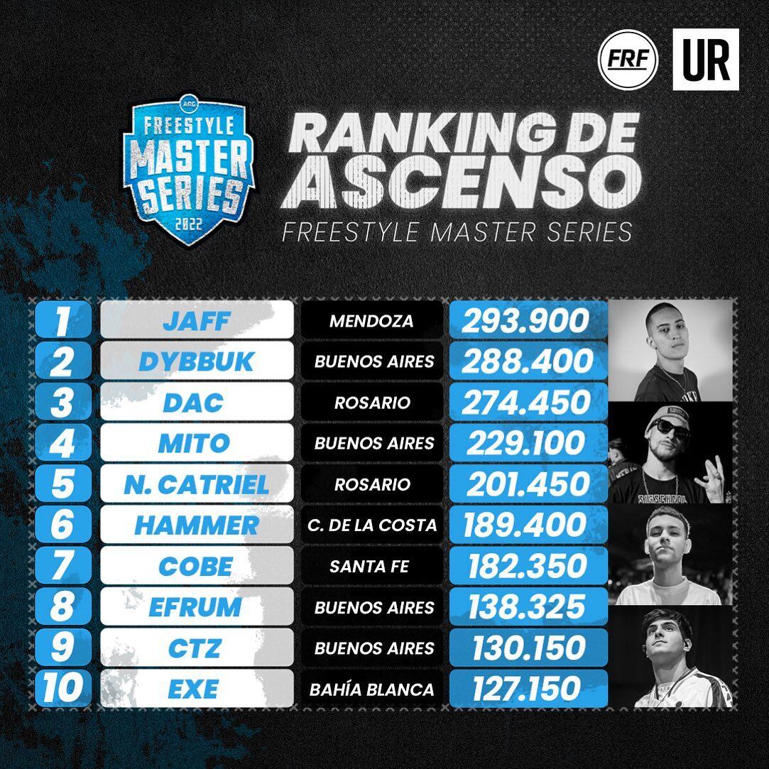 Ranking de ascenso a FMS Argentina 2023