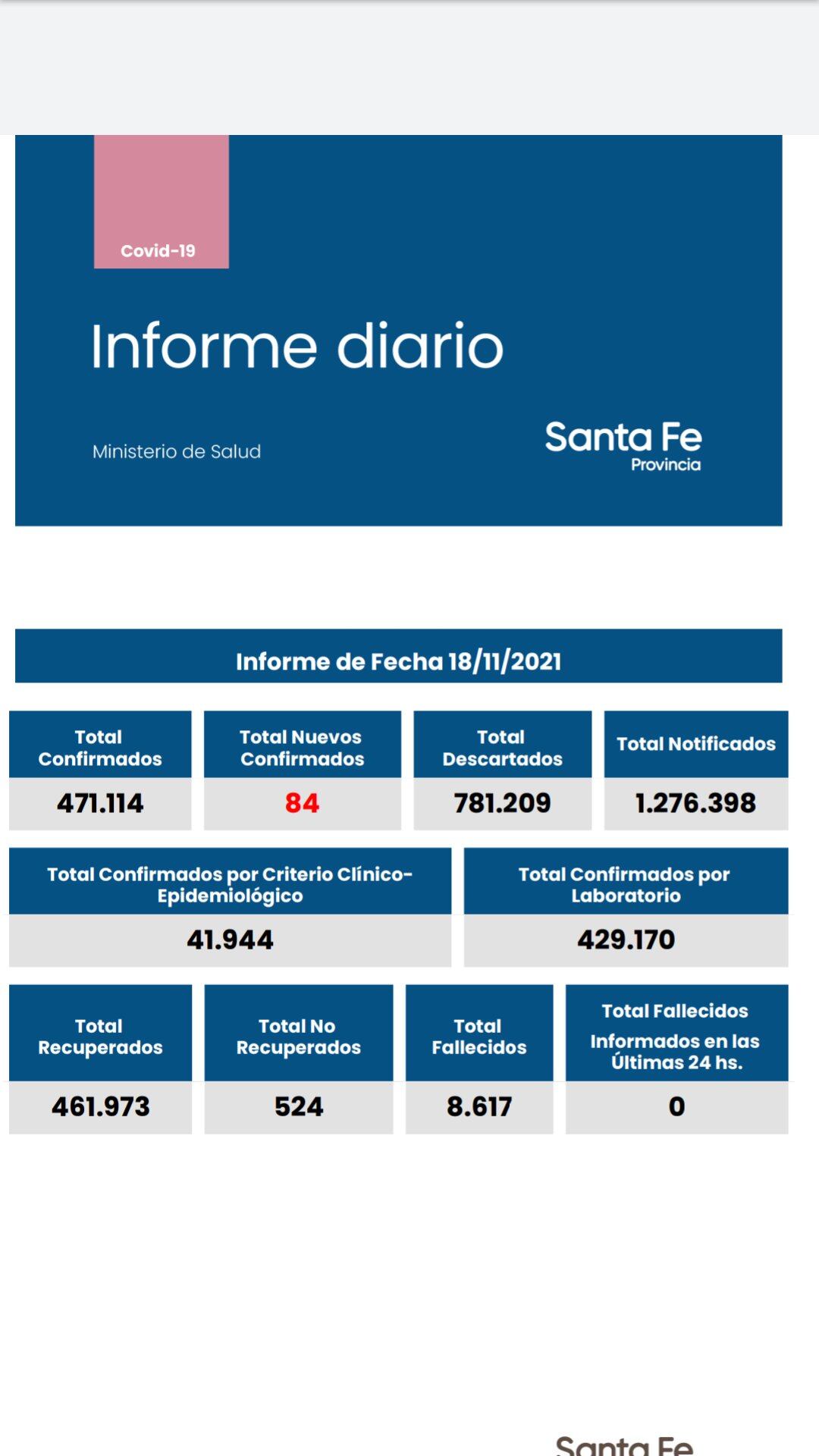 Casos de coronavirus en Santa Fe del 18 de noviembre de 2021