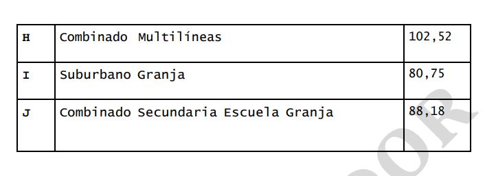 Así fue el nuevo incremento en el transporte de colectivo que sufrirán los bolsillos de los tandilenses