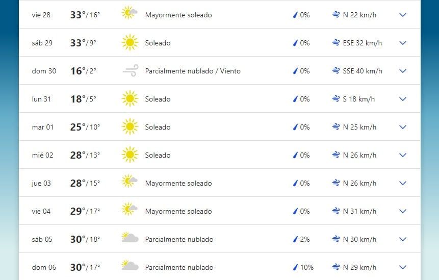 Pronóstico extendido para San Luis