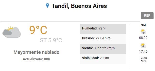 Así estará este lunes el tiempo en la ciudad