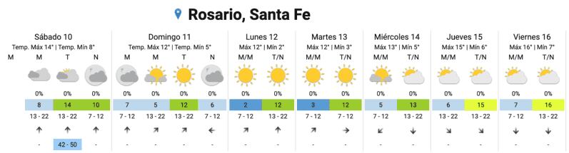 El tiempo seguirá frío en la semana