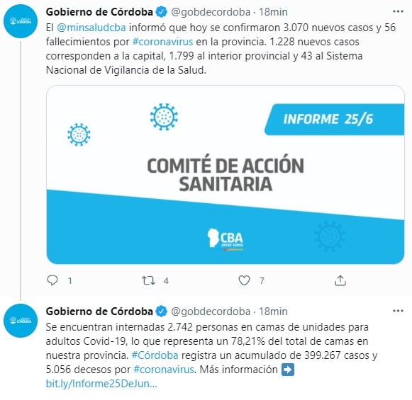 Los contagios bajaron, las muertes siguen con cifras alarmantes.