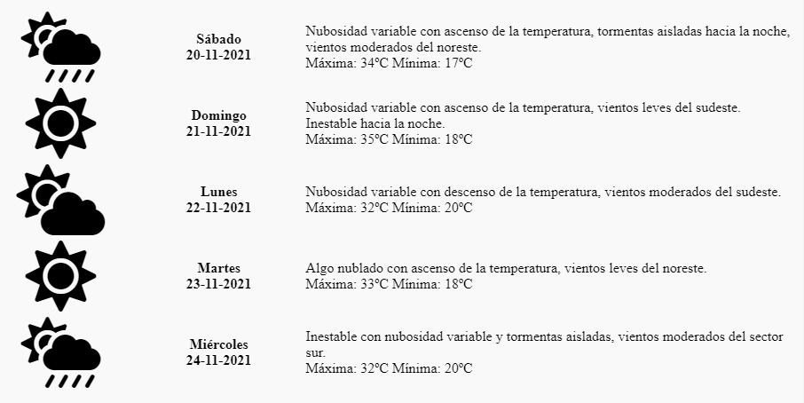 Pronóstico Mendoza 20 de noviembre de 2021