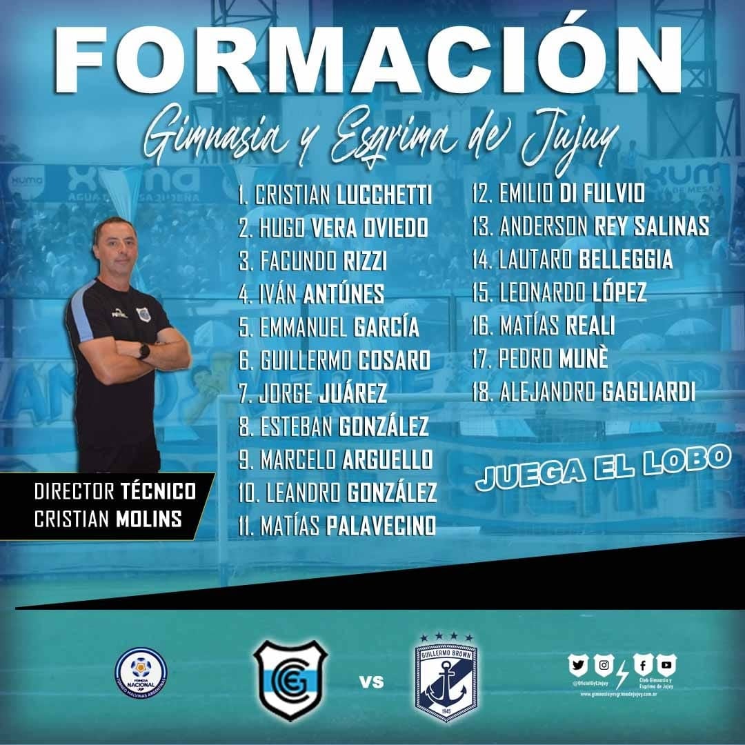 La nómina del primer equipo de Gimnasia y Esgrima de Jujuy que presentó el técnico Cristian Molins para el encuentro con Guillermo Brown de Puerto Madryn.