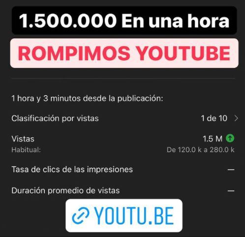 Entre Nosotros Remix alcanzó el millón y medio de Views en YT en una hora.