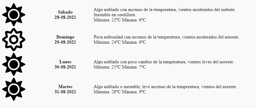 El pronóstico extendido para Mendoza de la Dirección de Agricultura y Contingencias Climáticas hasta el próximo martes, cuando terminará agosto.