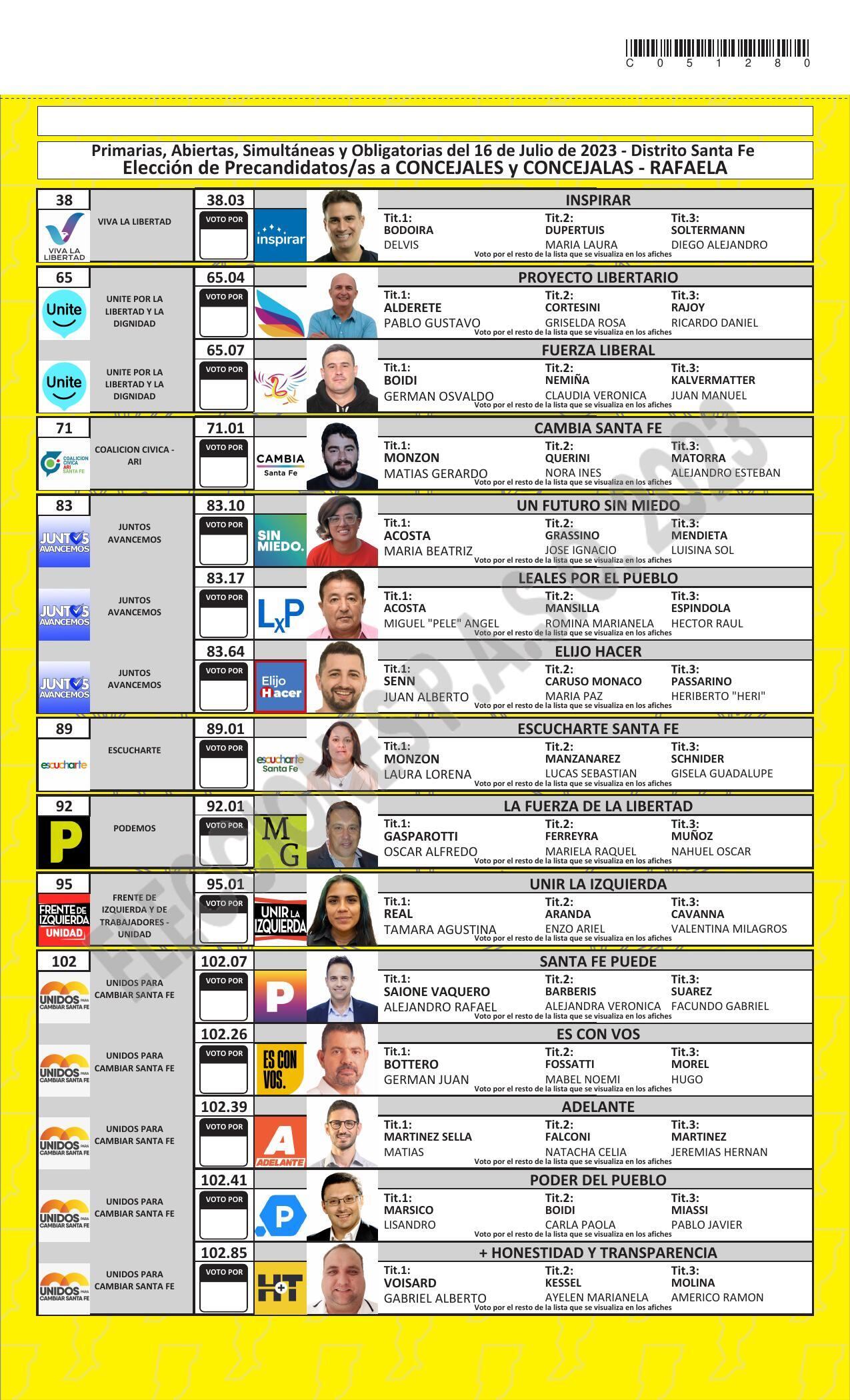 Esta es la boleta para la categoría Concejales en Rafaela