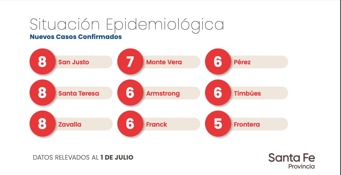 Datos aportados por el Gobierno de Santa Fe