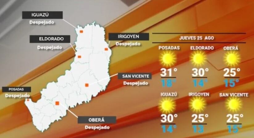 Jueves con cielo nublado y temperaturas en aumento en Misiones.