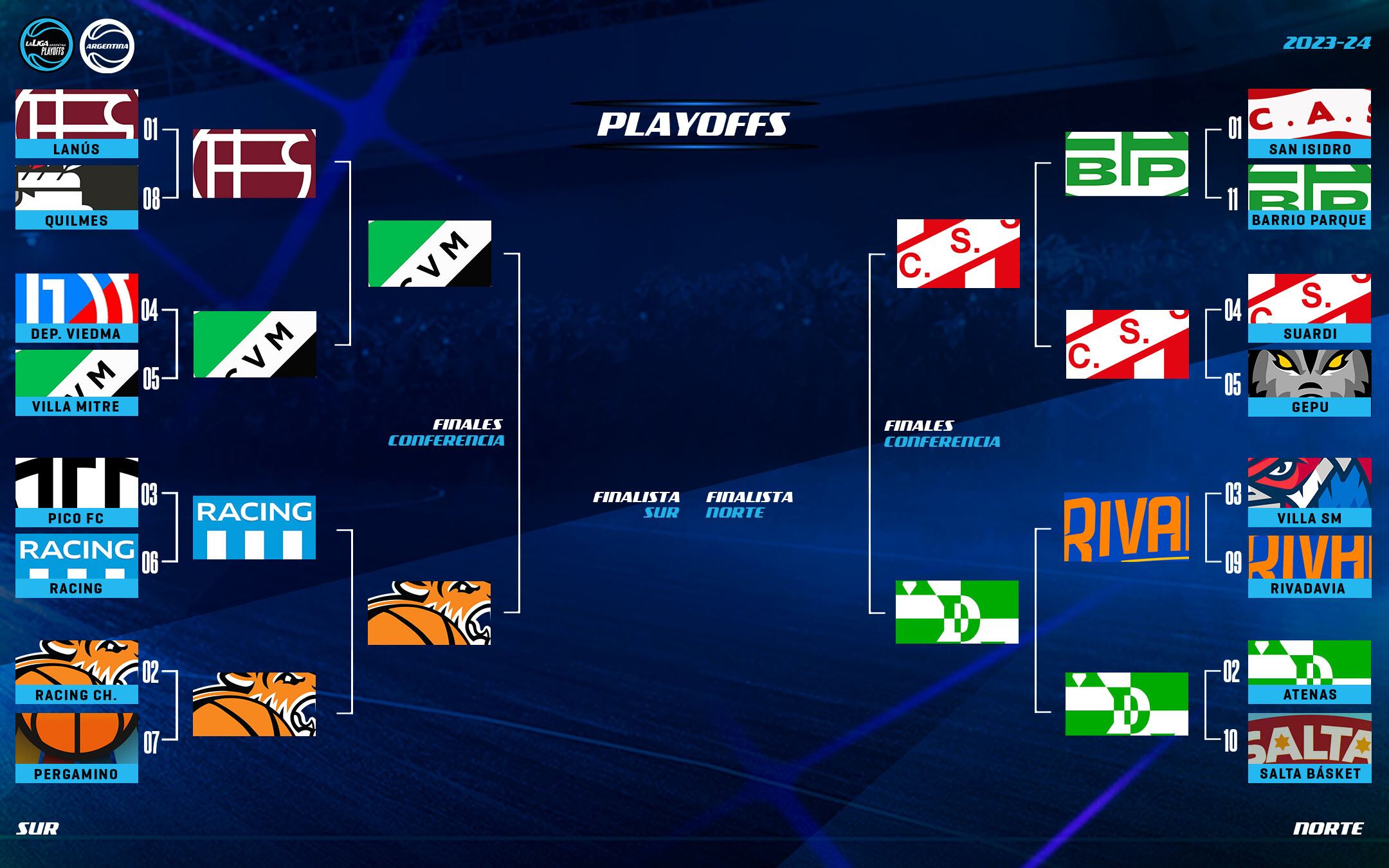 Cruces finales conferencias Liga Argentina