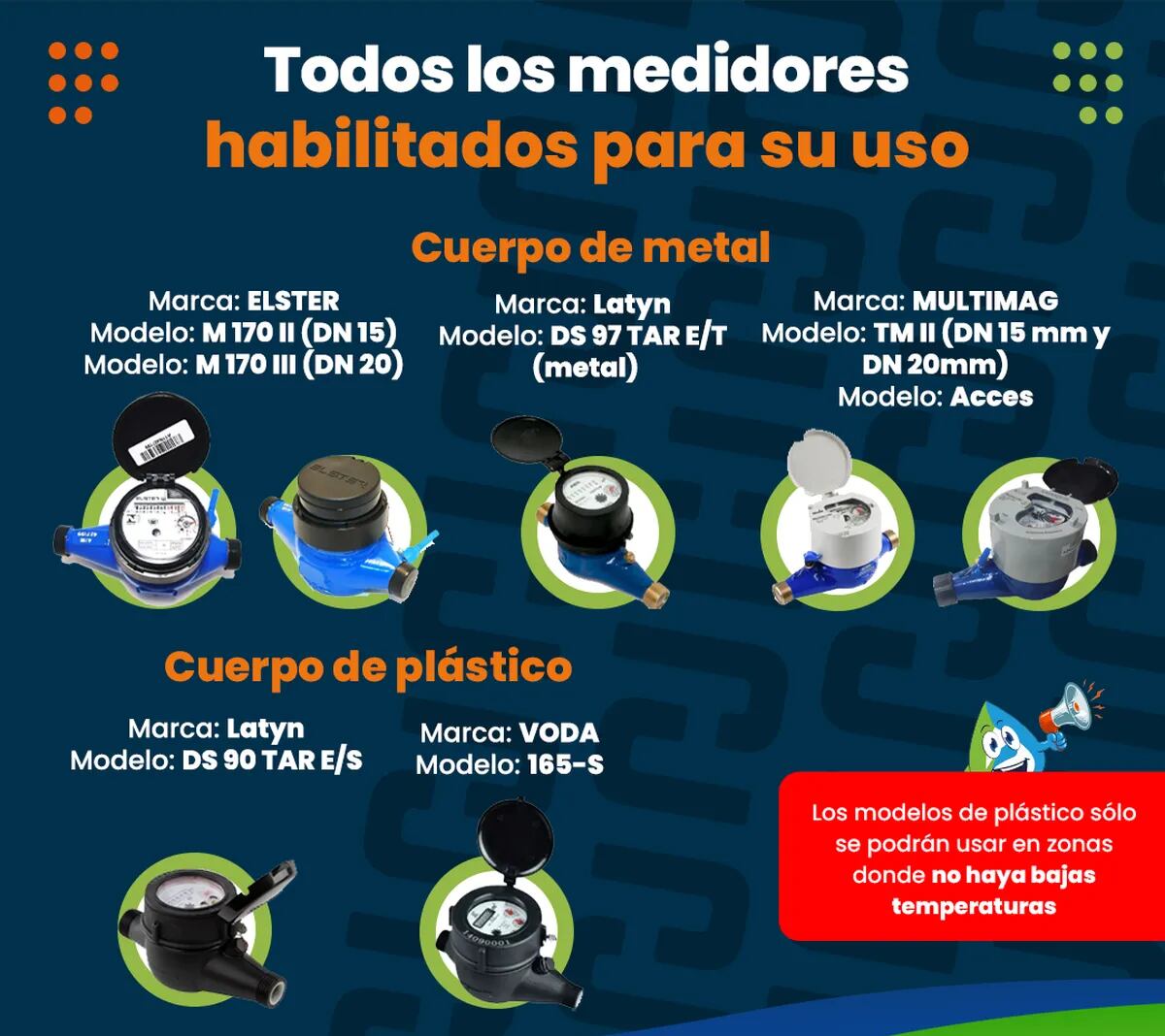 Cuadro que muestra los diferentes modelos de medidores de consumo de agua potable para usuarios residenciales, habilitados en Jujuy.