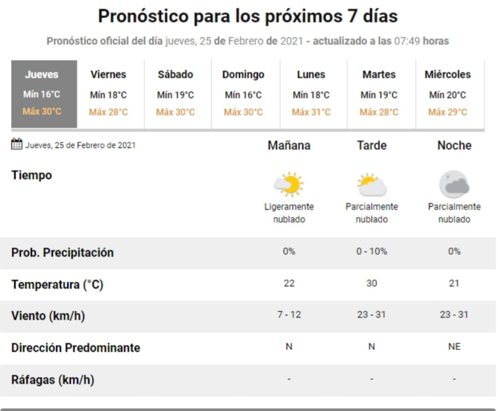 El estado del tiempo para este jueves 25 de febrero en Villa Carlos Paz.