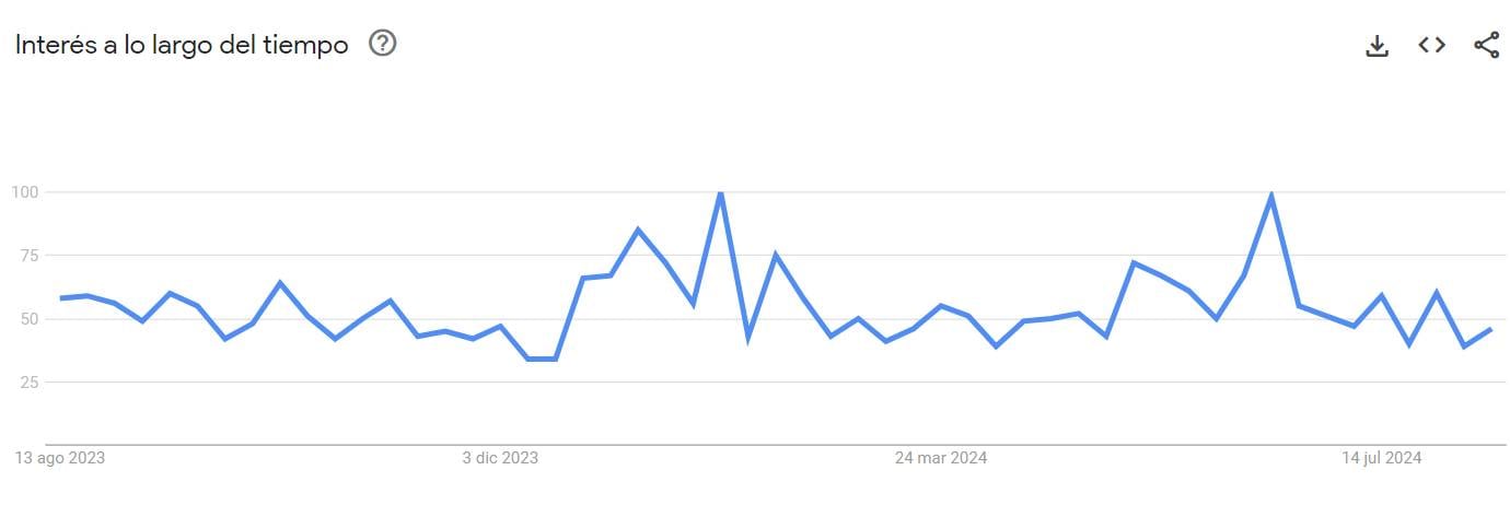 El lanzamiento de "Nunca me fui" en México cambió las tendencias de Google en junio.