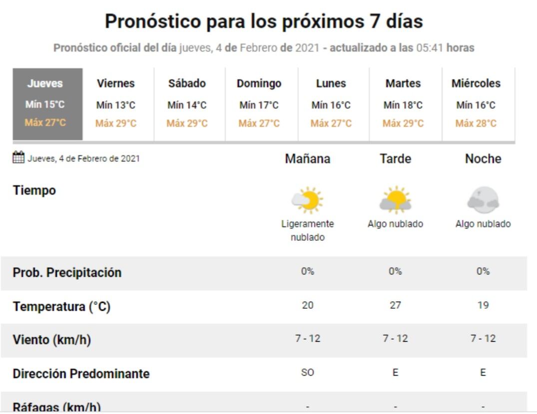 El estado del tiempo para este jueves 4 de febrero en Villa Carlos Paz.