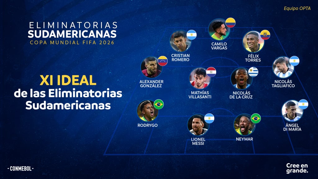 El 11 ideal confeccionado por Conmebol.