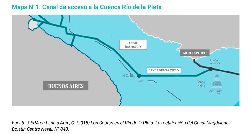 La estructura actual para ingresar a los ríos en la Argentina.