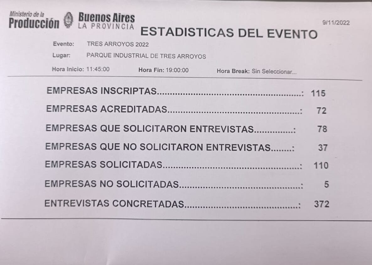 Se llevó a cabo la Ronda Multisectorial de Negocios Tres Arroyos 2022