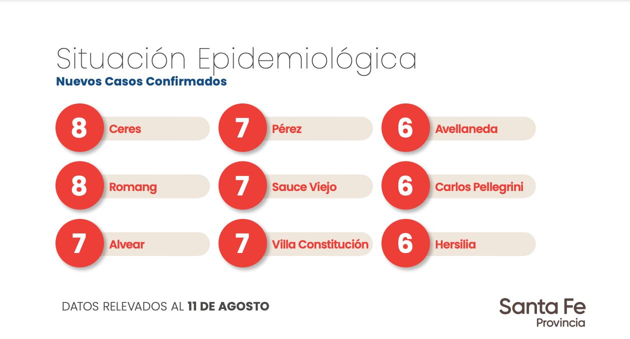 Datos aportados por el Gobierno de Santa Fe