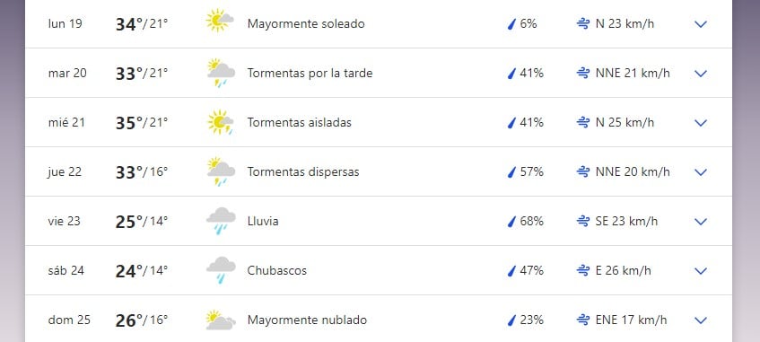 Pronóstico extendido para San Luis, semana del 19 de diciembre.