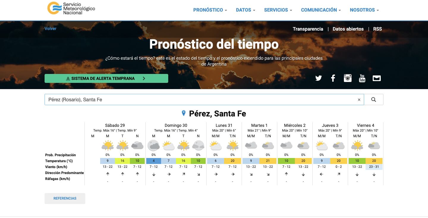 Clima soleado pero con nubes