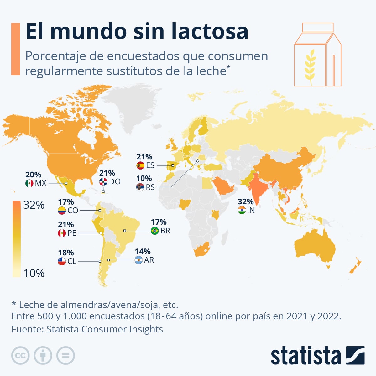 Porcentaje de encuestados que consumen sustitutos de la leche.